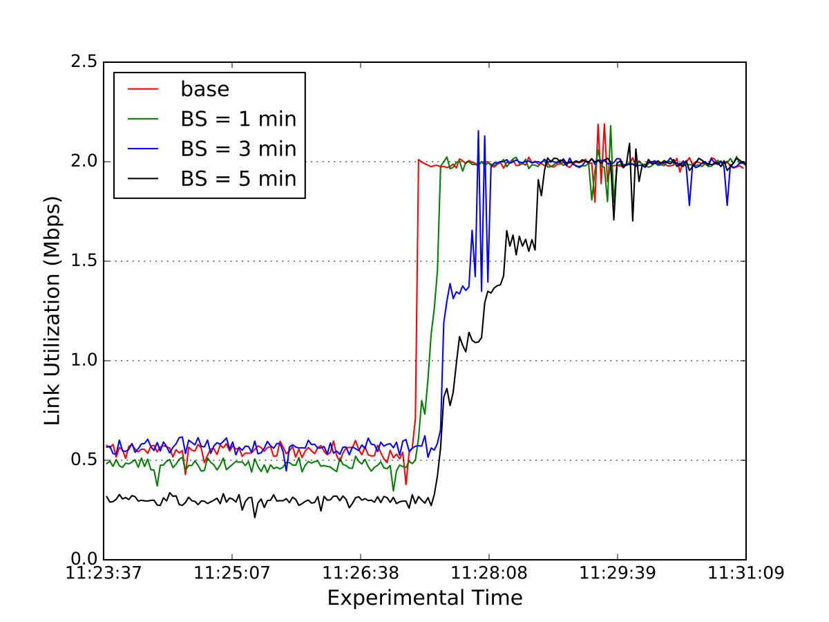 Figure 26